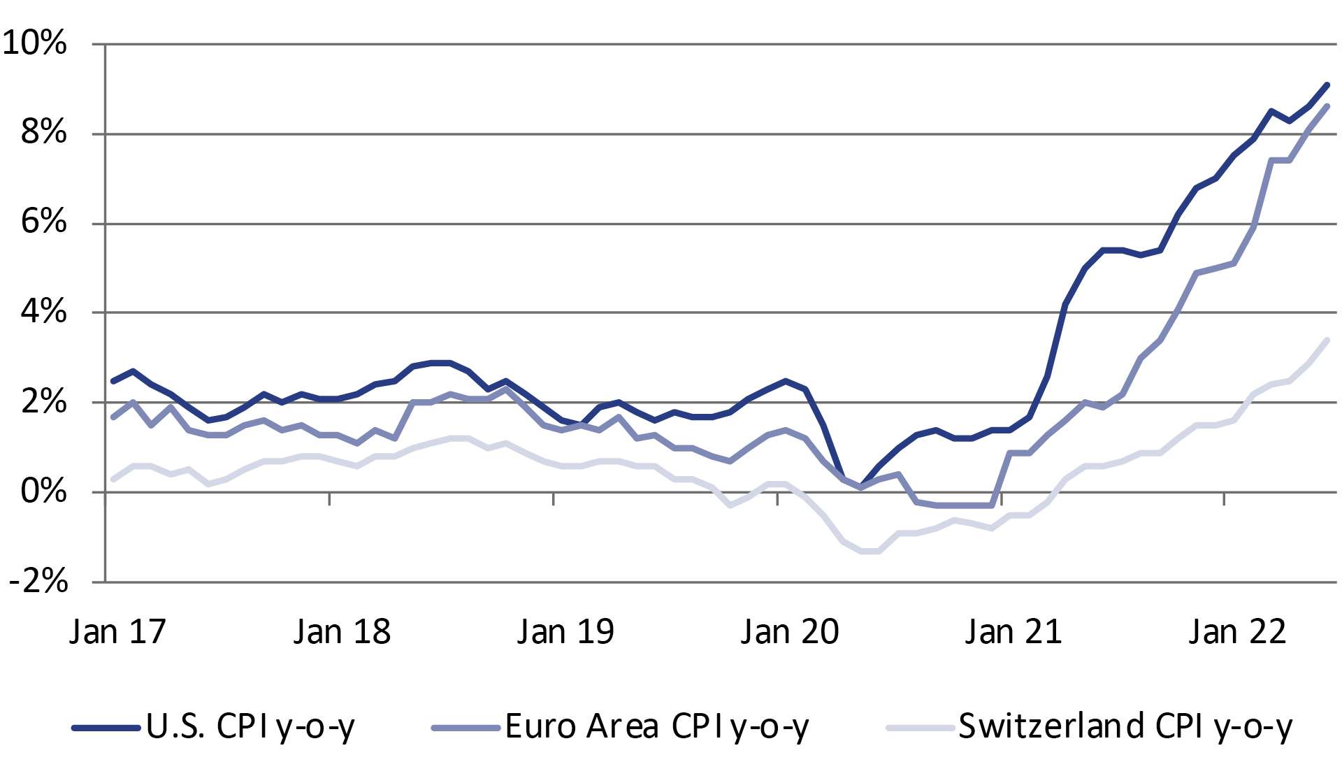 Chart 1: Inflation trend in the month of June