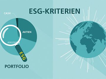 ESG Kriterien