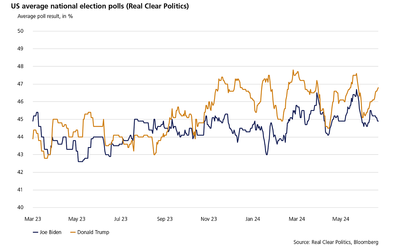 The Strategist US polls