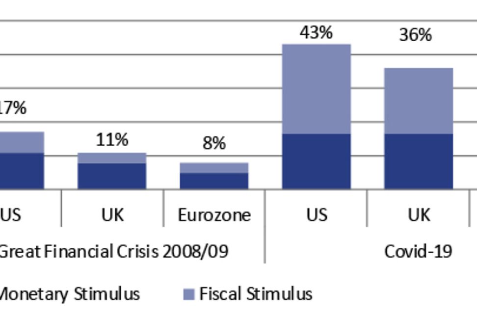 21_198_chart_stimulus_covid19_pandemic_en